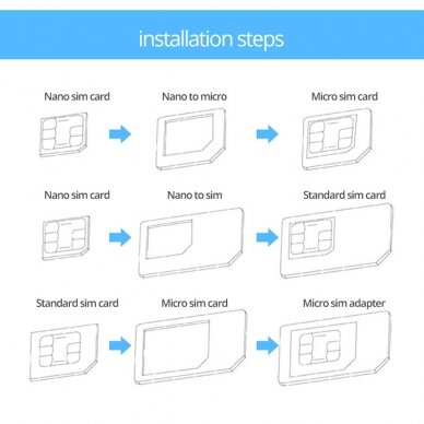 [Užsakomoji prekė] Adapteris SIM, Nano, Micro - Techsuit Unlimited Innovation - Juodas 8