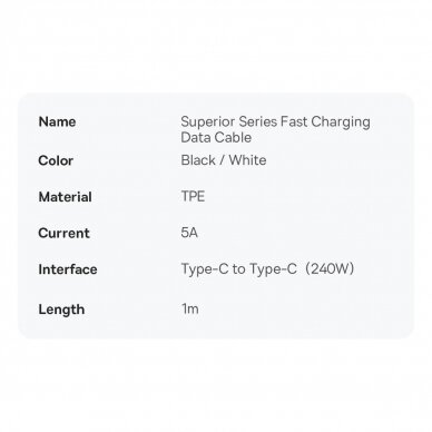 Baseus GaN5 Pro fast Įkroviklis  2xUSB-C + USB 140W EU Juodas (CCGP100201) 28