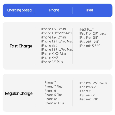 [Užsakomoji prekė] Įkrovimo Kabelis Type-C į Lightning, PD 20W, 480Mbps, 1m - Duzzona (A1) - Pilkas 5