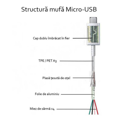 [Užsakomoji prekė] Kabelis USB į Micro-USB, 1m - Samsung (ECB-DU4AWE) - Baltas  3