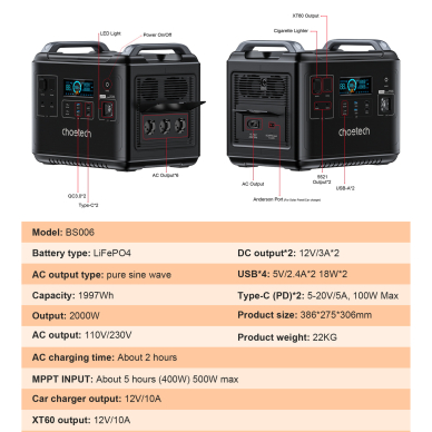 Choetech BS006 Super Mini 2000W Charging Dock Black 12