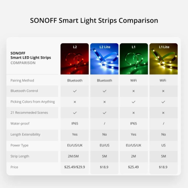 Sonoff L2-5M kit intelligent waterproof LED strip 5m RGB remote control Wi-Fi power supply 15