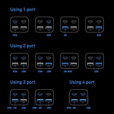 [Užsakomoji prekė] Statie Incarcare 2xUSB-C, PD65W, 2xUSB-A, 5A + Cablu Type-C - Baseus GaN3 Pro (CCGP040101) - Juodos spalvos 5