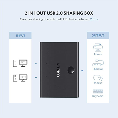 [Užsakomoji prekė] Switcher 2xUSB-B, 480Mbps - Ugreen (30345) - Juodos spalvos 5