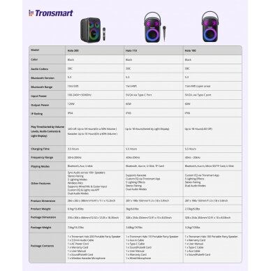 Tronsmart Halo 200 120W wireless speaker + 2 microphones - Juodas 12