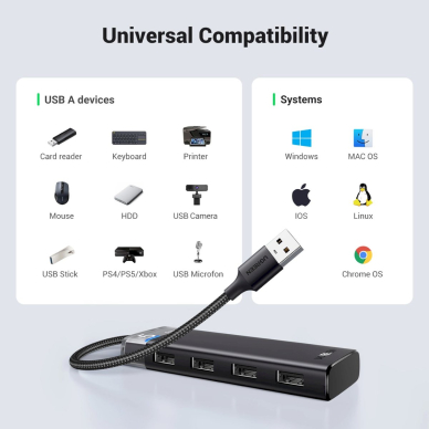 Ugreen CM653 HUB4 USB-A ports USB-A power Kabelis - Juodas 6