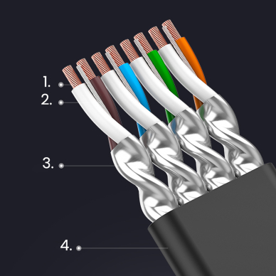 Kabelis Ugreen Ethernet patch cord U/FTP Cat. 7 10Gb/s flat 0.5m Juodas (NW106) 13